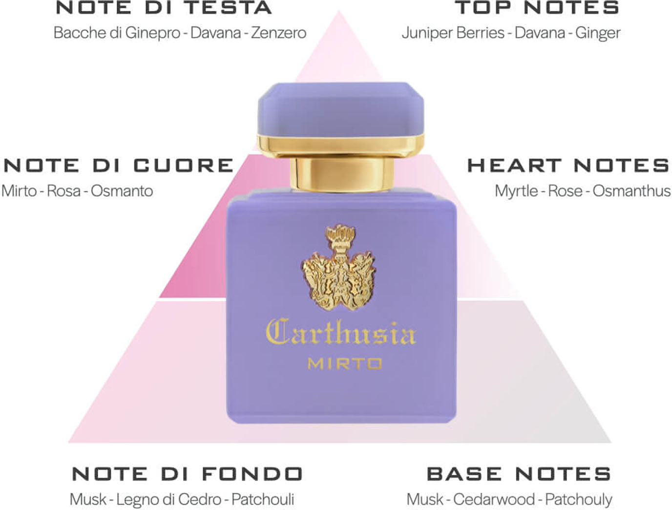 profumo intenso mirto