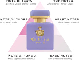 profumo intenso mirto