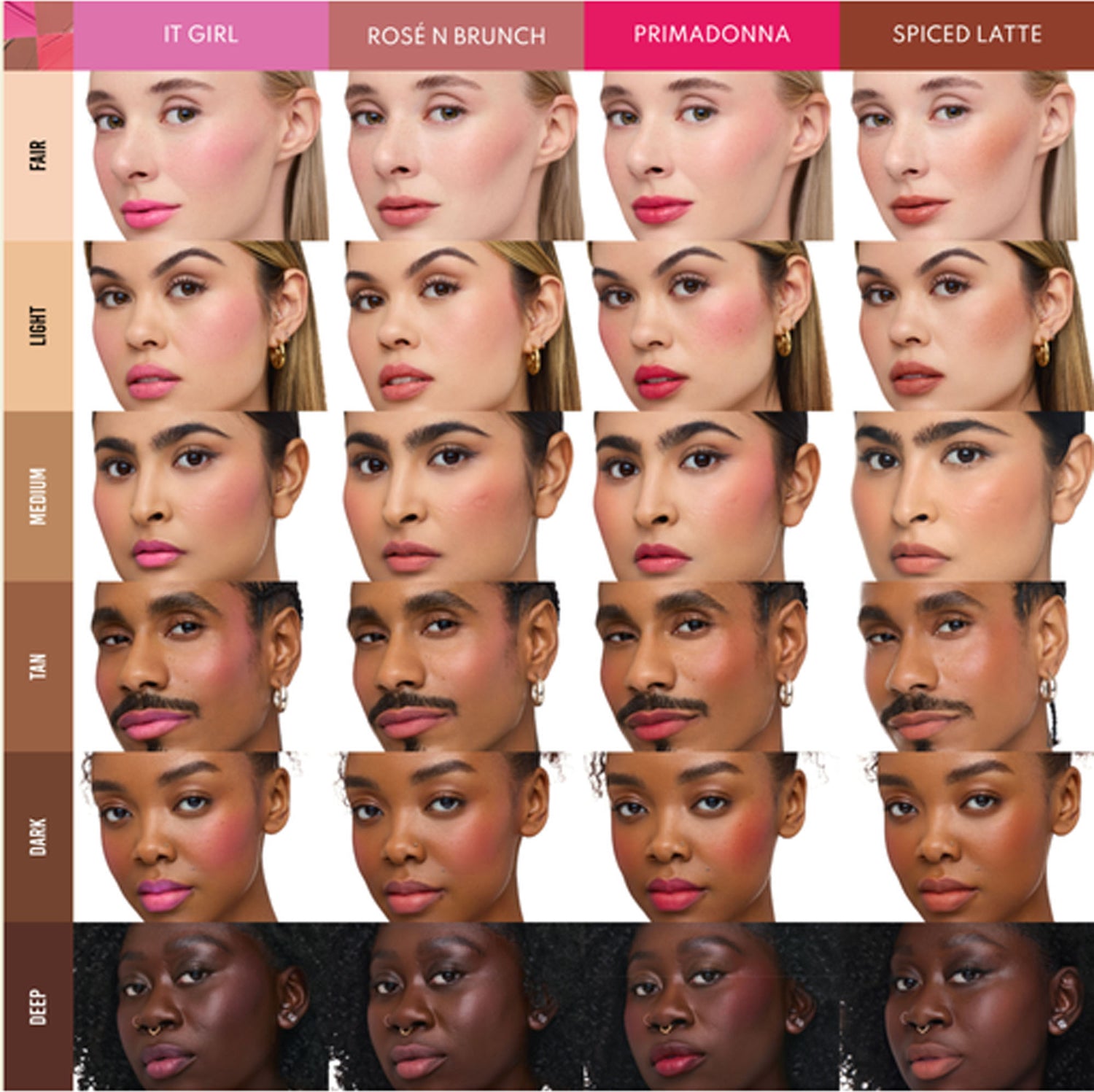 yummy skin flushed essentials blush & lip kit