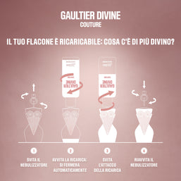 Gaultier Divine Couture Eau de Parfum